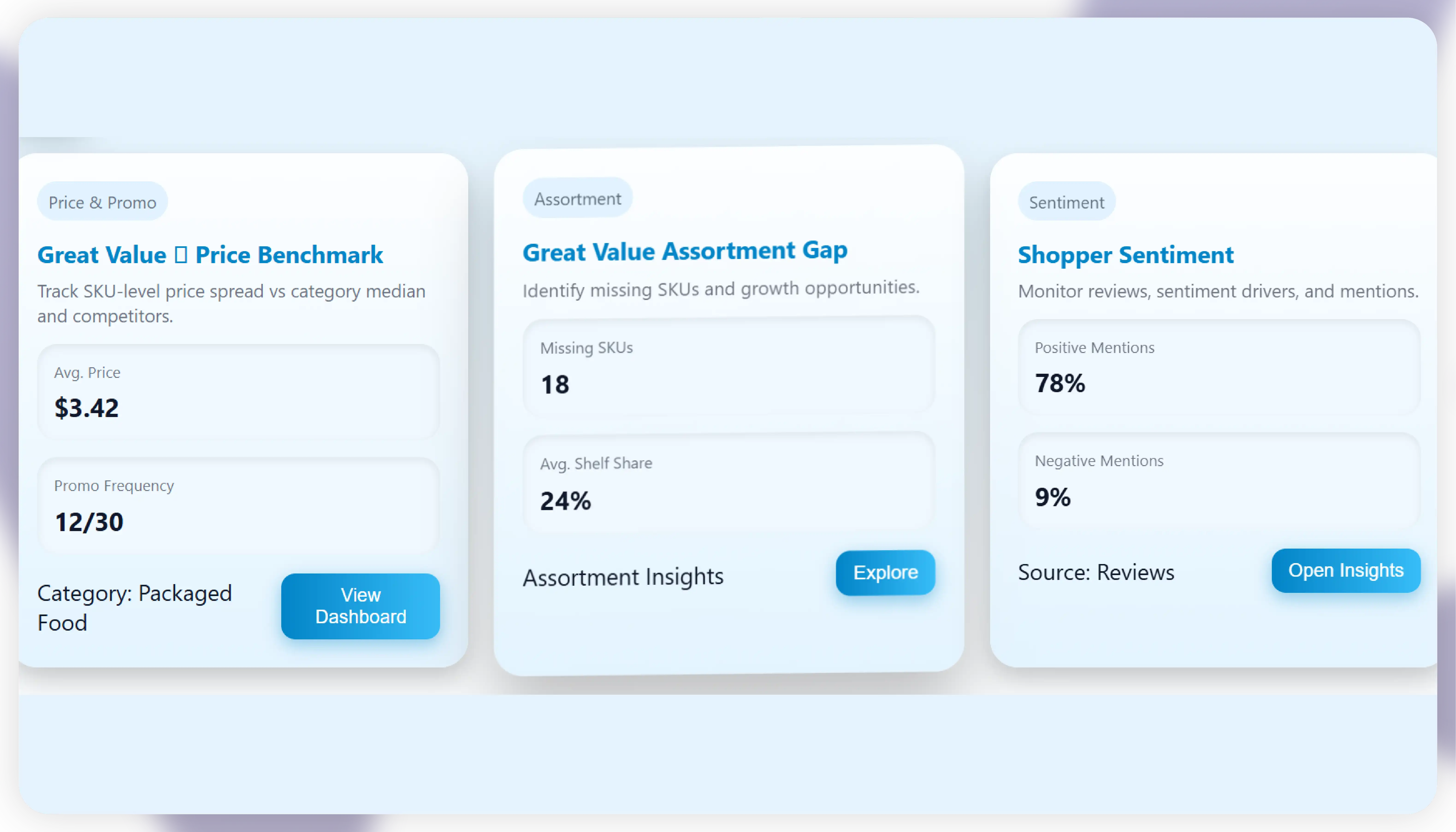 How Actowiz Metrics Can Help